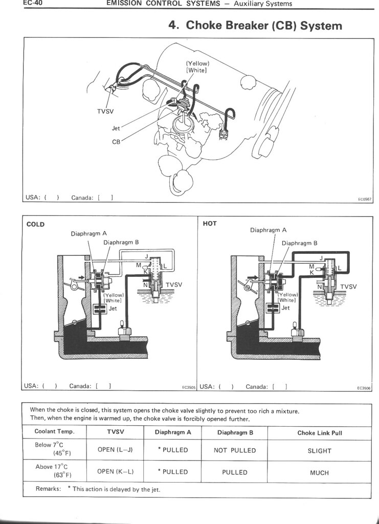 Toyota_choke_breaker_CB_EC40 larrymoencurly Flickr