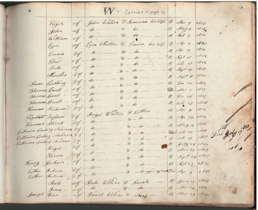 Copy of Vital Records of Hingham, Massachusetts, 16391844… Flickr