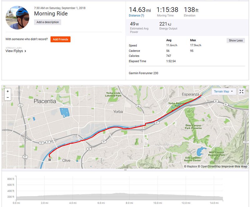 Cycling MB 2018 Flickr