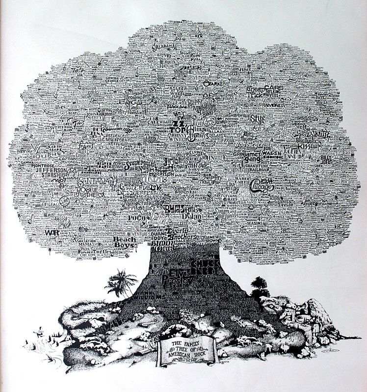 The Rock Family Tree