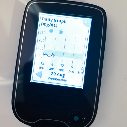 2018.09.11 Continuous Glucose Monitoring, Washington, DC U