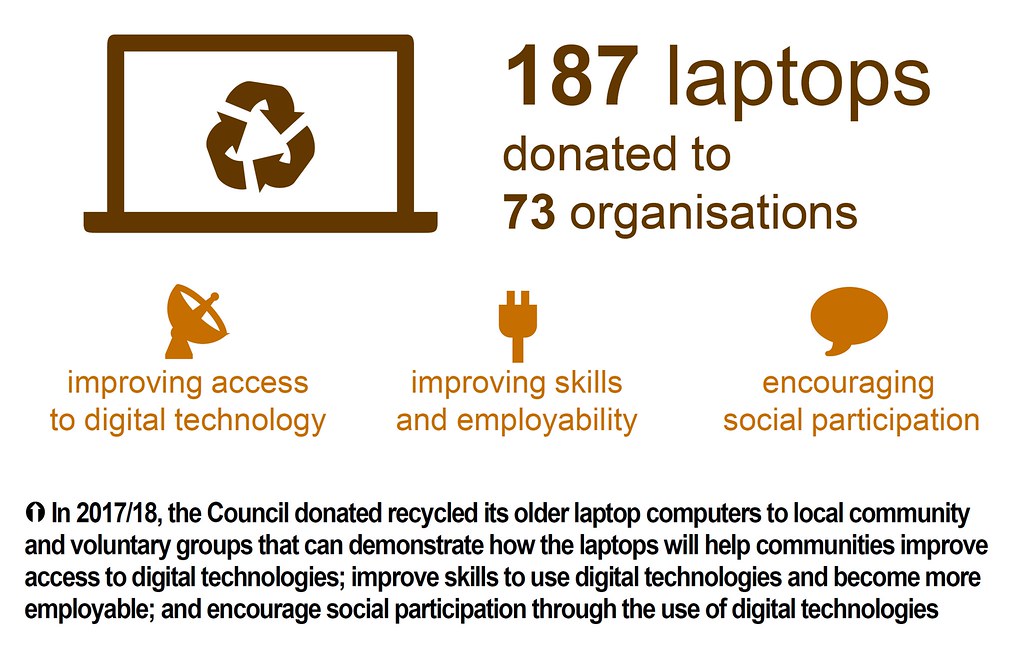 187 laptops donated to 73 organisations Delivering our p… Flickr
