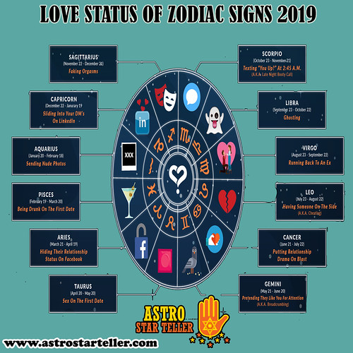 Love Status of zodiac signs Accurate online astrological r… Flickr