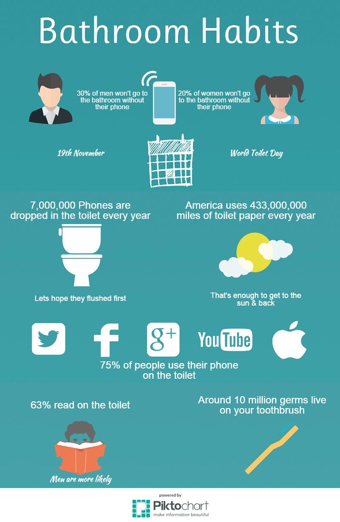 Do you know all those bathroom habits?! The best bathroo… Flickr