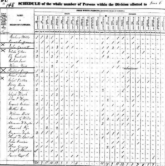 1830 Tennessee census of Sumner County with Norfleet Perry… Flickr