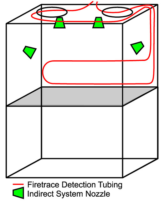 Fume with Fire Suppression Inside! Diagram of a Fi… Flickr
