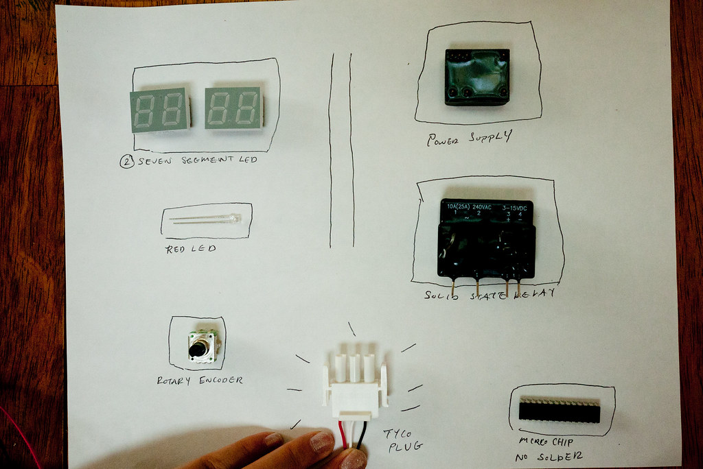 Sous vide parts abefetterman Flickr