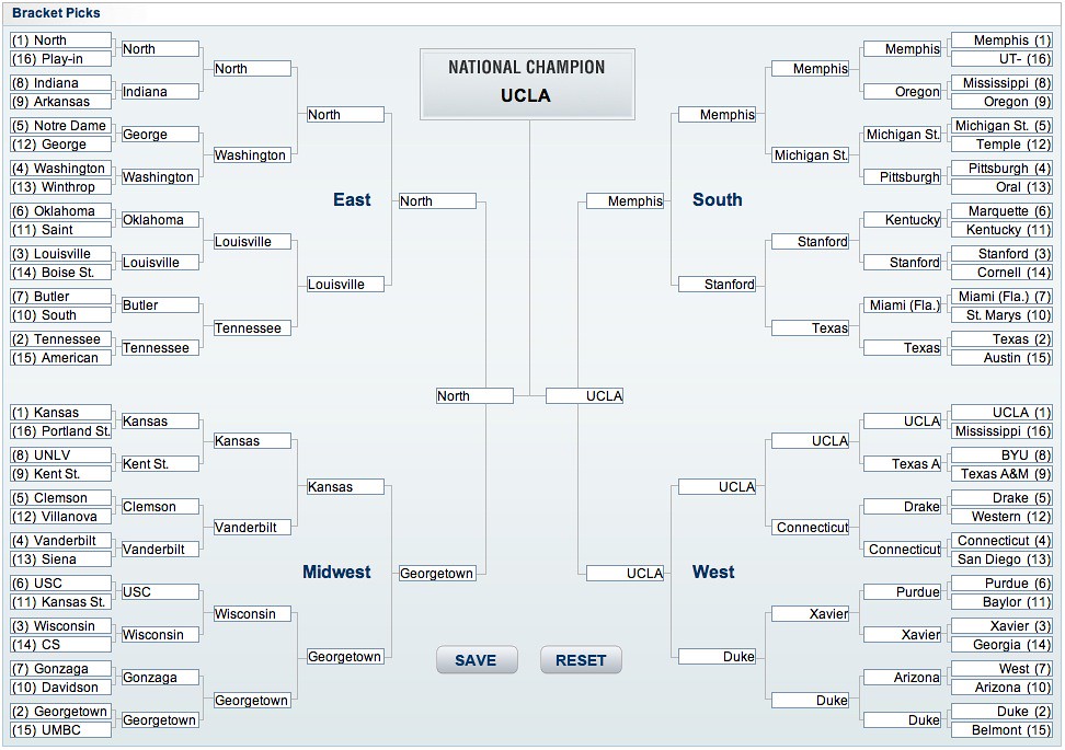 My 2008 NCAA Tournament Bracket Bring it! ;) Nothing too s… Flickr