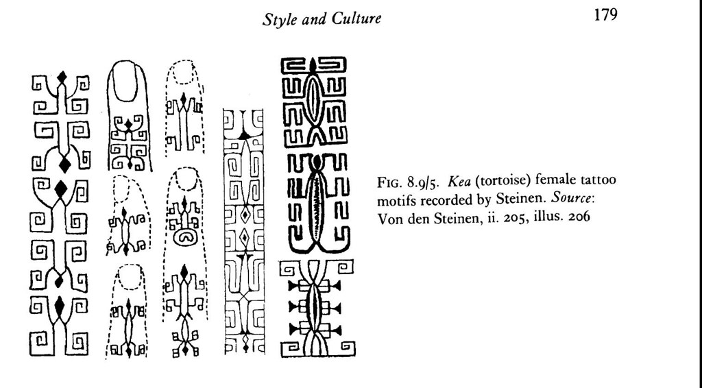 Kea (tortoise) female tattoo motifs recorded by Steinen. Figure 8.9/5