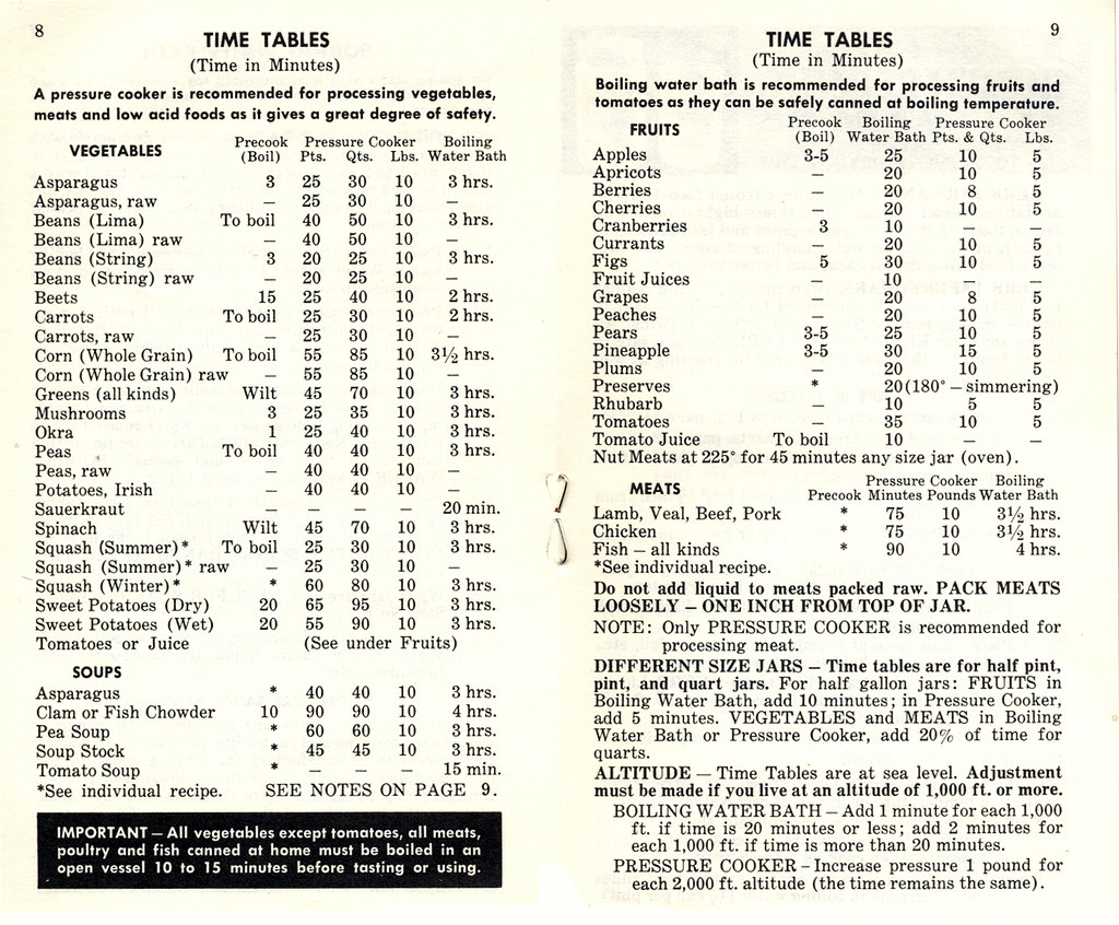 Kerr Home Canning & Freezing Guide E Eudaemonius Flickr