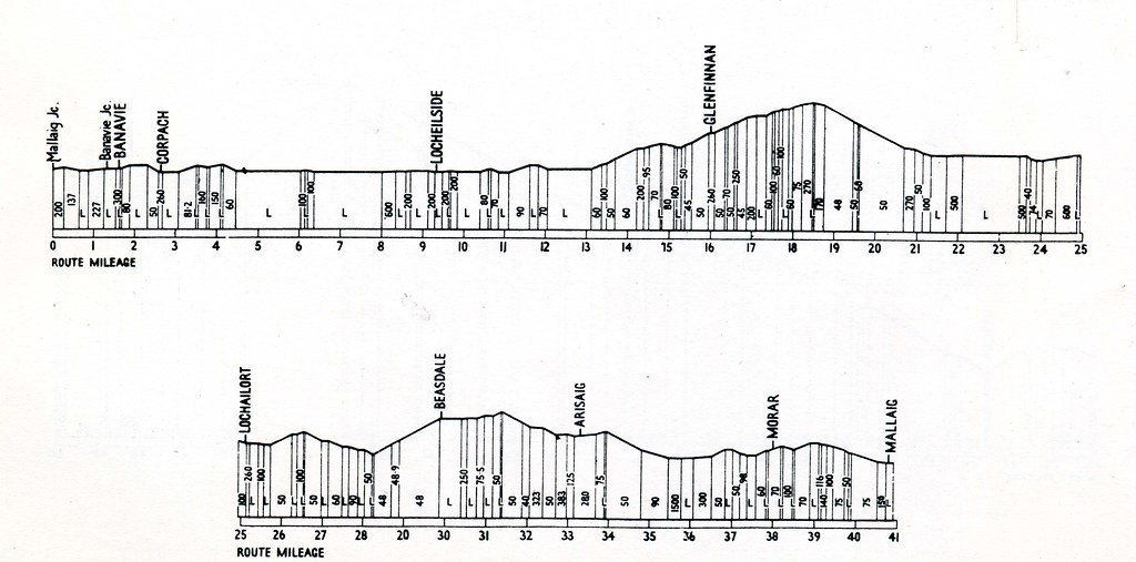 West Highland Extension Gradients a photo on Flickriver