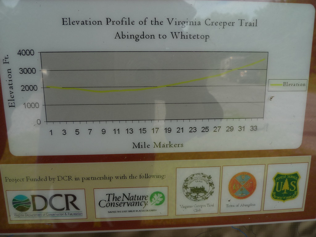 Elevation profile of Virginia Creeper Trail a photo on Flickriver