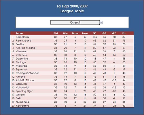 League Table (soccer) This template is prepared for creati… Flickr