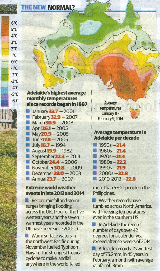 Adelaide and Gawler weather 2014 Gawler History Flickr