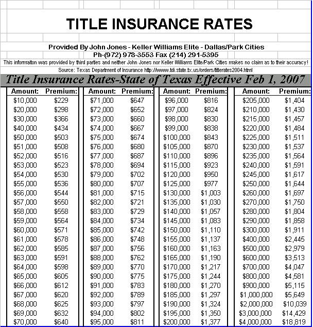 TITLE INSURANCE RATES creditscorehero Flickr