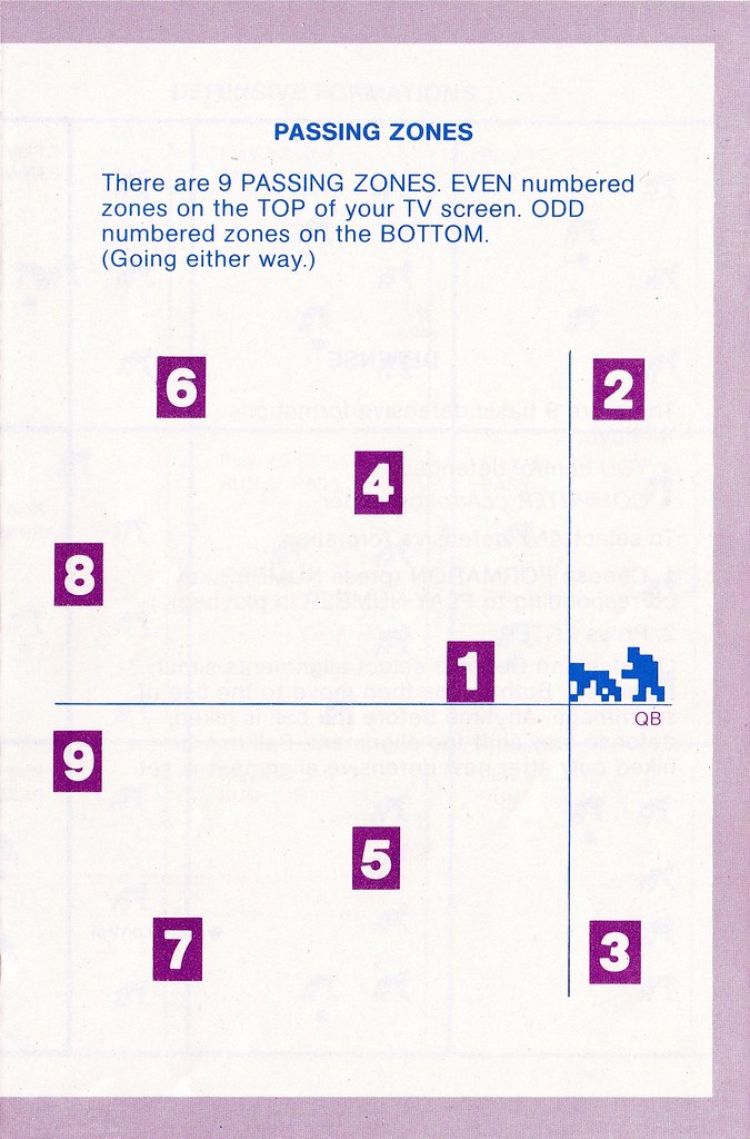 Football Playbook Mattel Intellivision Football Playbook, … Flickr