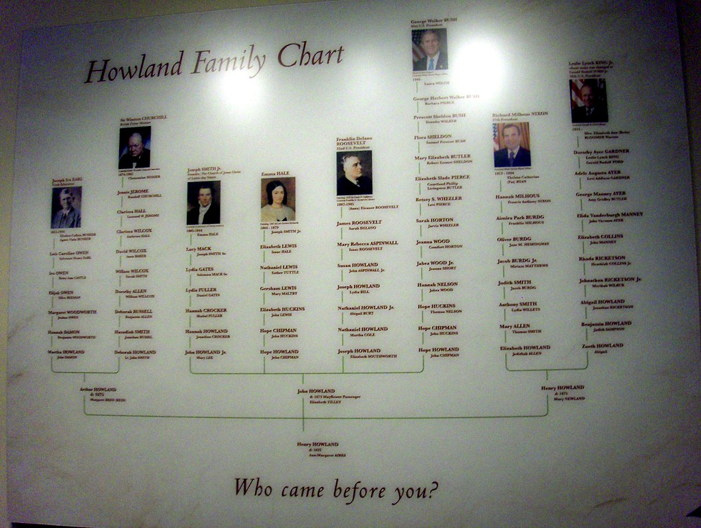 Joseph Smith family tree Amy Ross Flickr