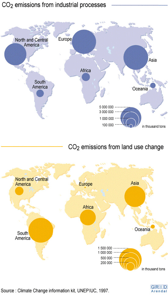 CO2 emissions from industrial processes and land use change GRIDArendal