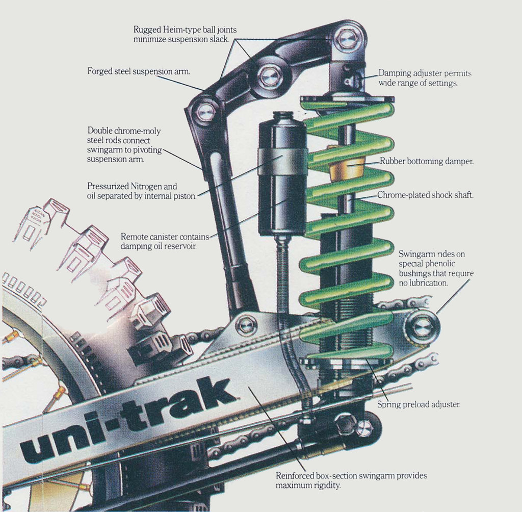 1980 Kawasaki UniTrak Rear Suspension Tony Blazier Flickr