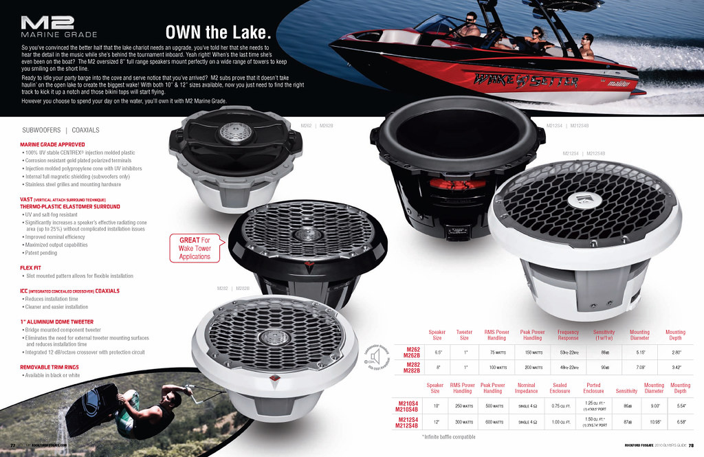 Malibu Turns Up in Volume Malibu Boats (MalibuBoats) part… Flickr