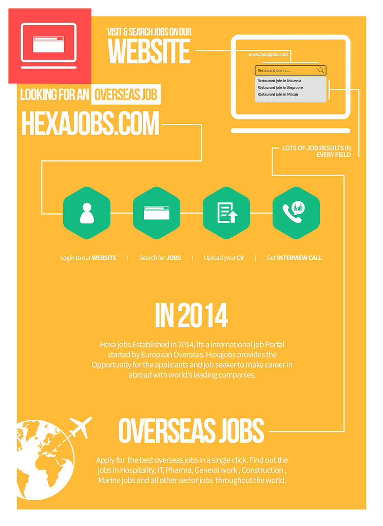 ourinfographics Hexa Jobsbest International Jobs Provide… Flickr