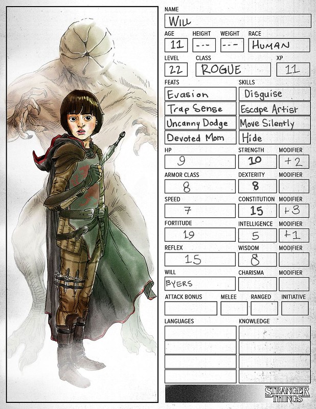 Dungeons And Dragons 3. 5 Character Sheet