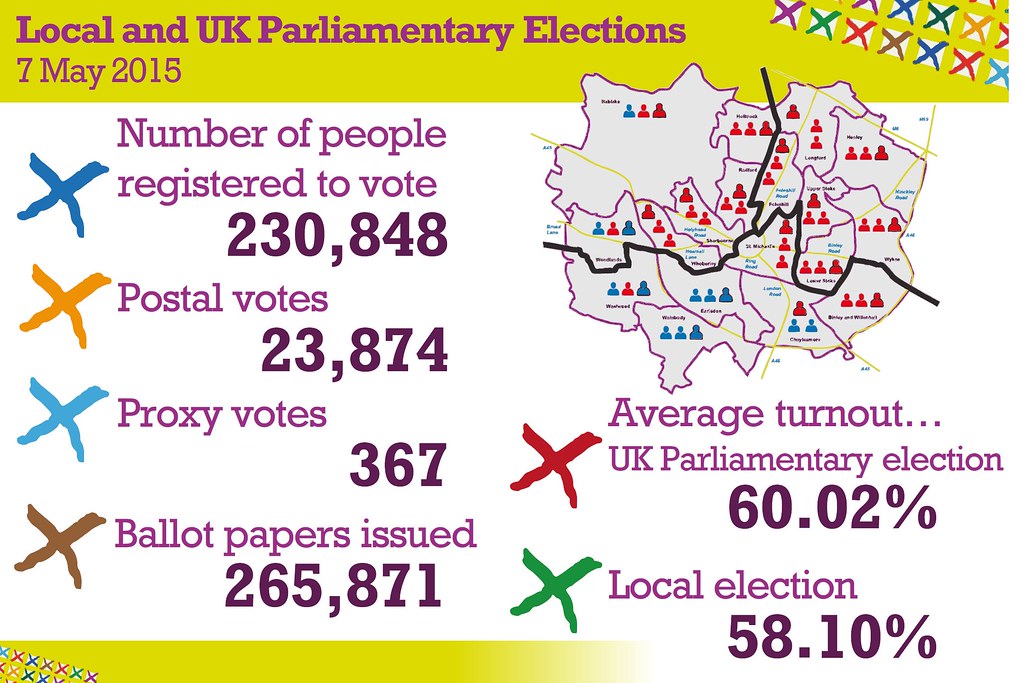 Coventry Local and UK Parliamentary Elections Results Summ… Flickr
