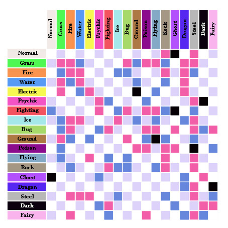 pokemon_type_chart_copy_by_darkerthanphoenixes-d6m0pzw | Flickr