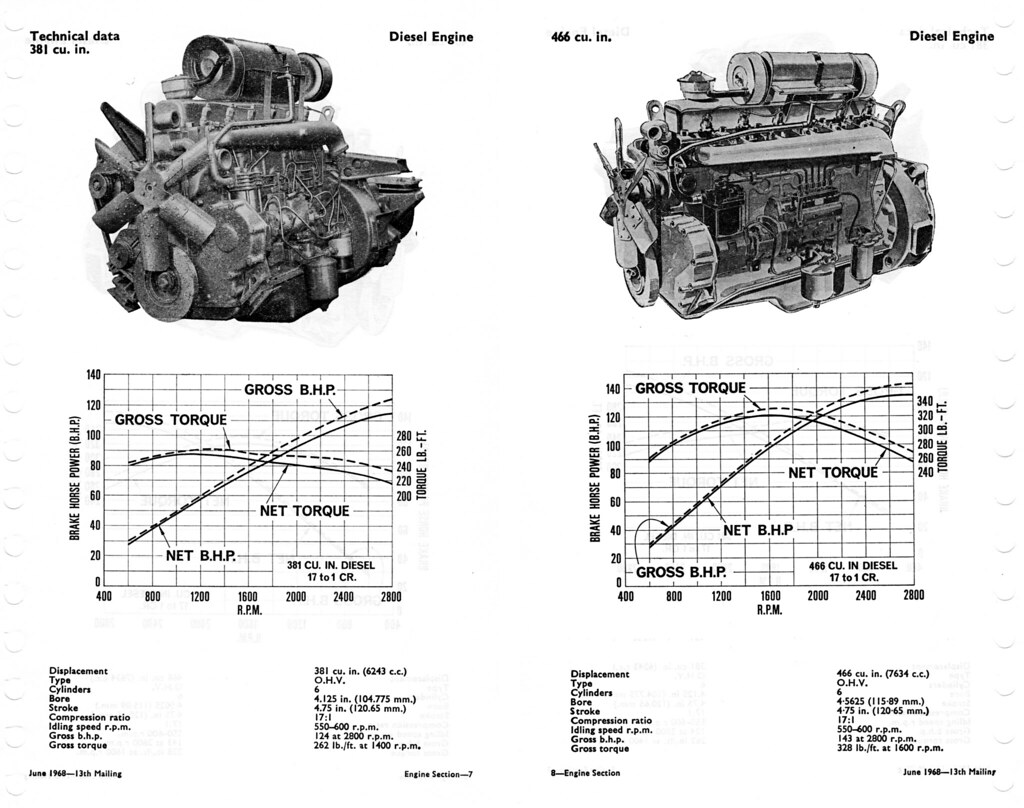 Diesel Engines 466 and 381 Performance | C WARD | Flickr