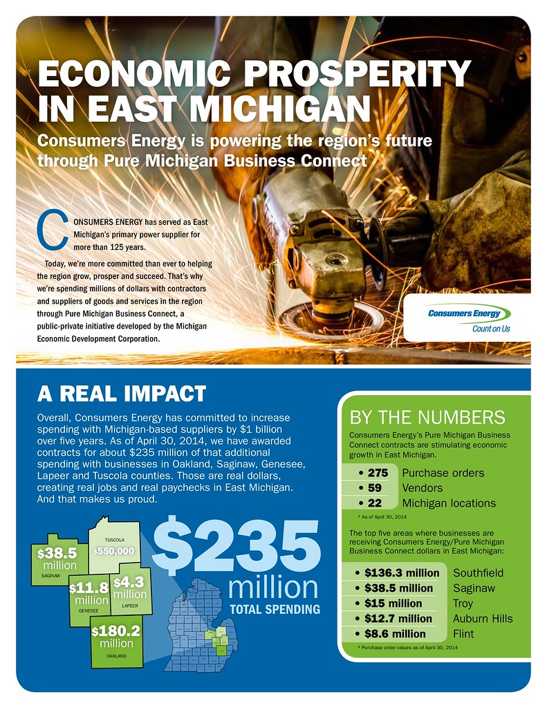 Pure Michigan Business Connect East Michigan Consumers E… Flickr