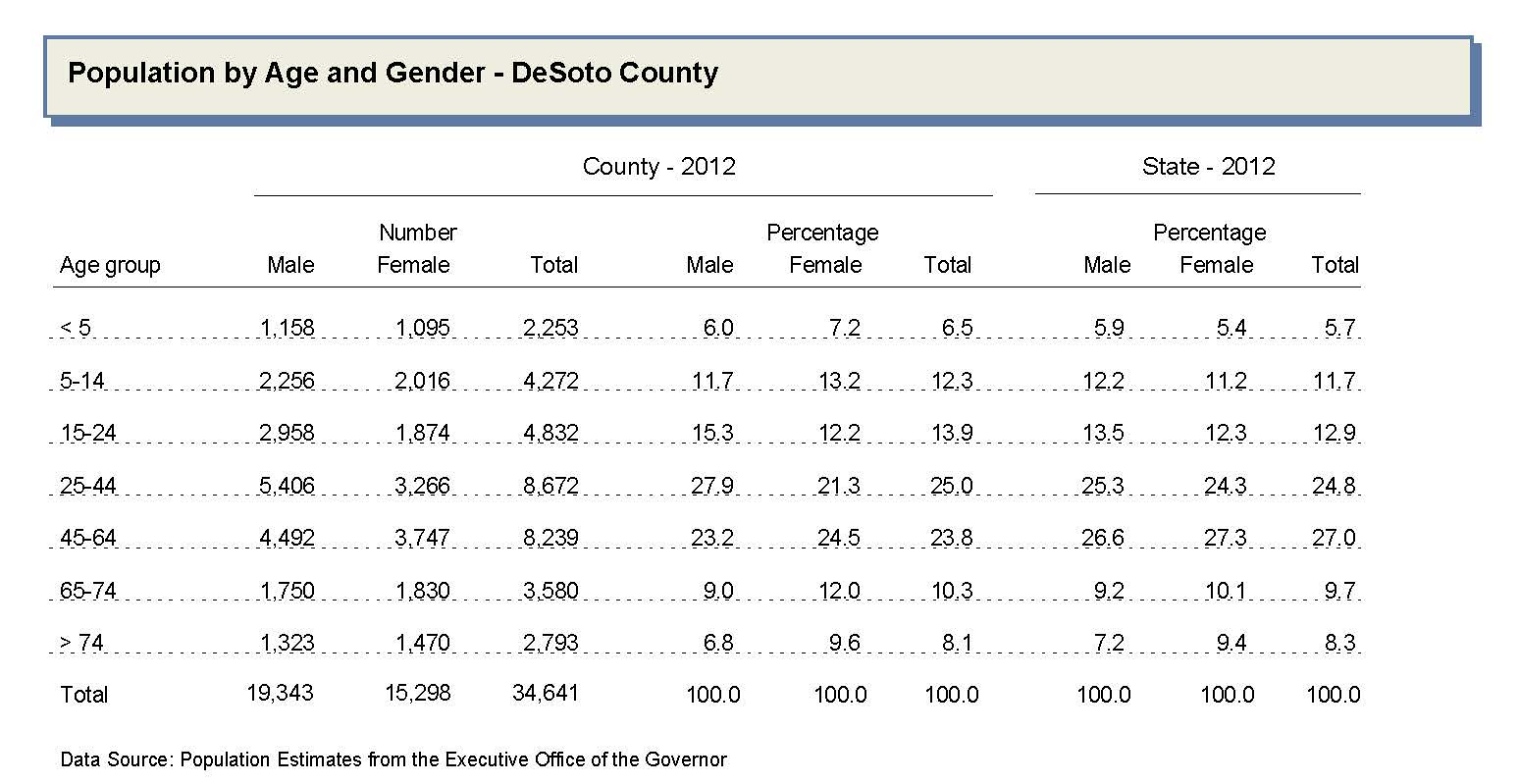 Desoto Demographics Flickr
