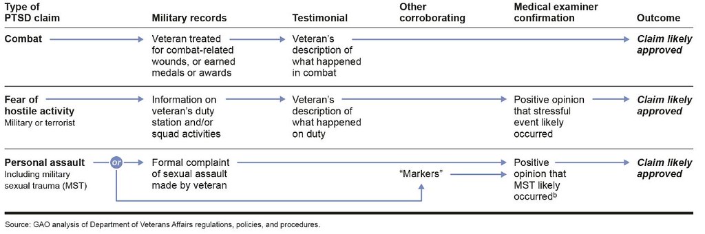 Figure 7 Examples of Credible Supporting Evidence Needed … Flickr