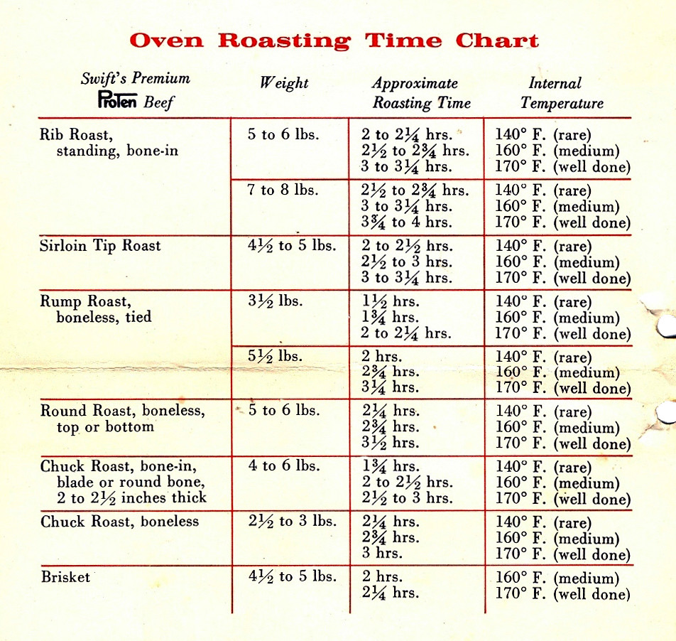 Info Beef Oven Roasting Time Chart BX0015 Eudaemonius Flickr