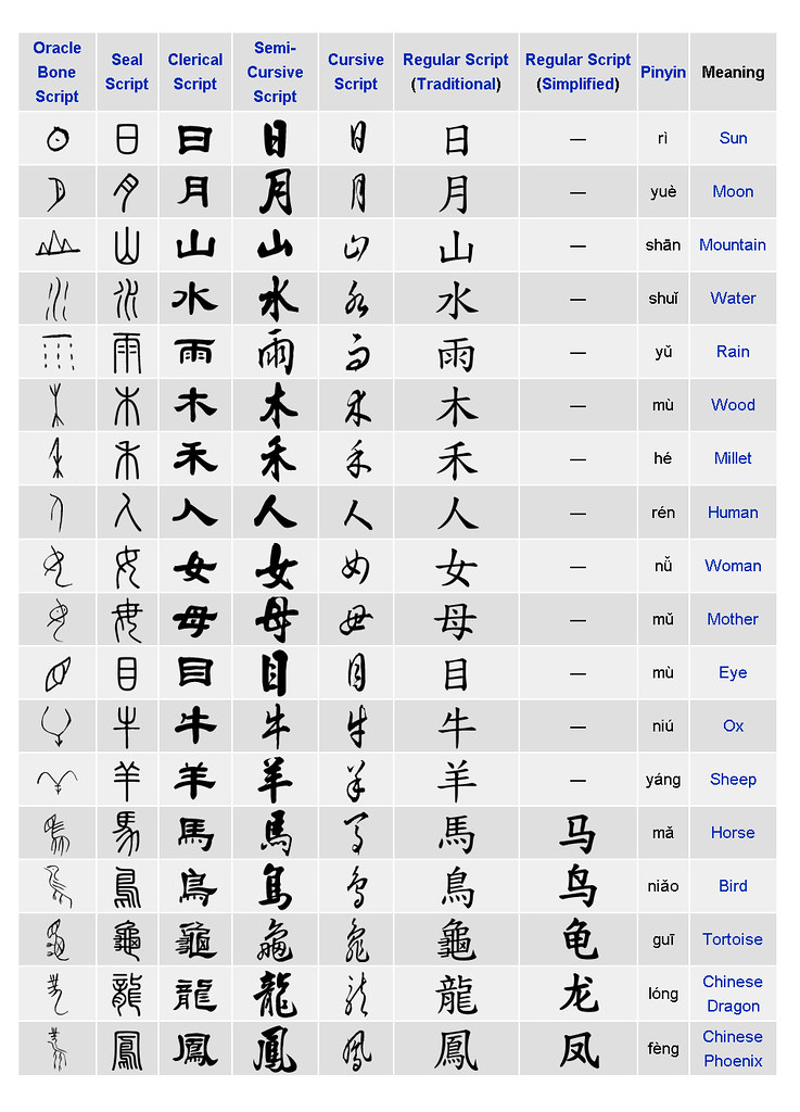 Kanji written styles There are numerous styles, or scripts… Flickr