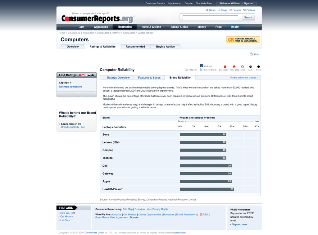 Laptop Ratings & Reliability Consumer Reports_1231168164… Flickr