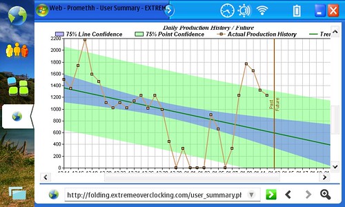 FoldingHome Stats Graphs & Stats folding.extremeovercloc… Flickr