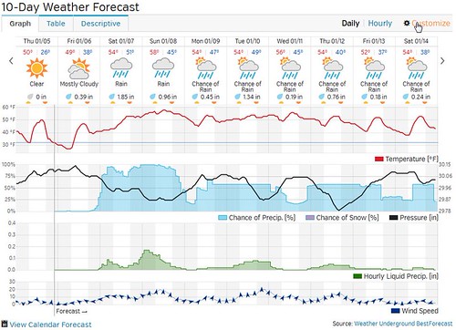 Petaluma, CA (94954) Forecast Weather Underground Mozill… Flickr