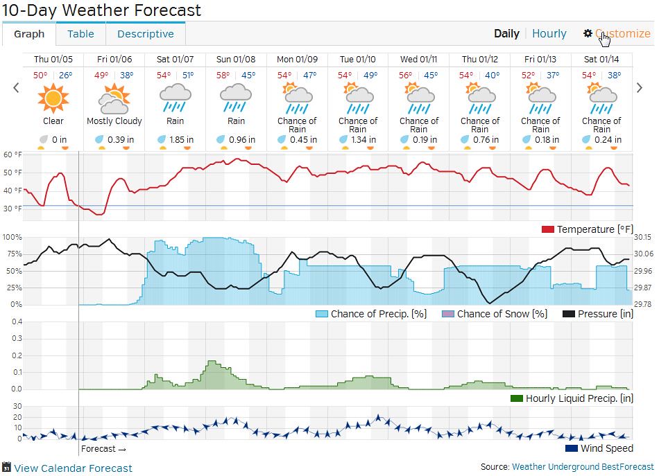 Petaluma, CA (94954) Forecast Weather Underground Mozill… Flickr