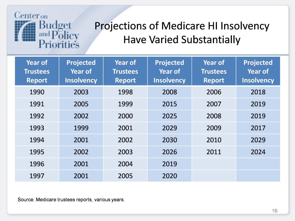 medicare insolvency.png janinsanfran Flickr