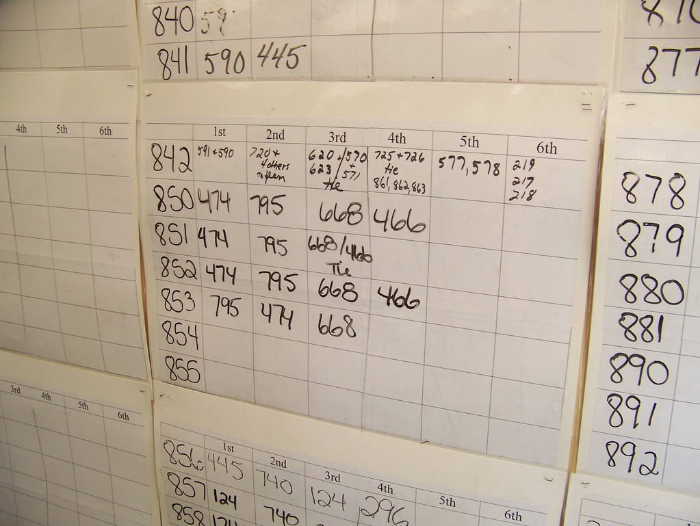 Celtic Fling 2024 Schedule Celtic Fling Feis My number on the board is 668. I was thi… Flickr