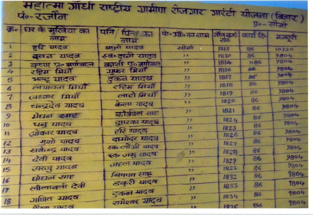 Rajun panchyat ka job card list ki photo Rajun panchyat ka… Flickr