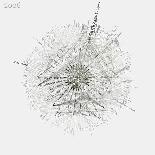 NYTimes 365/360 2006 These visualizations show the top … Flickr