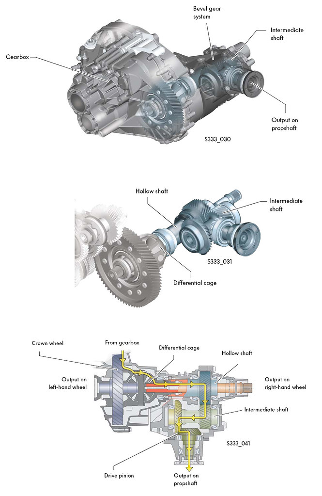 VW T5 4motion front differential & bevel gear Antony Smith. Flickr