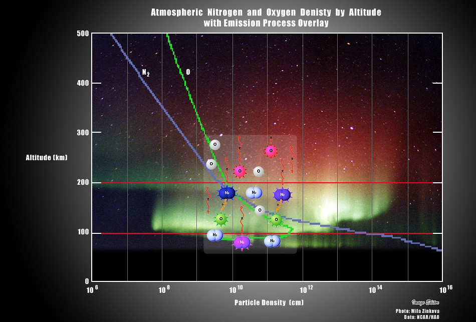 13 Nitrogen Oxygen Emission Amounts of nitrogen and oxygen… Flickr