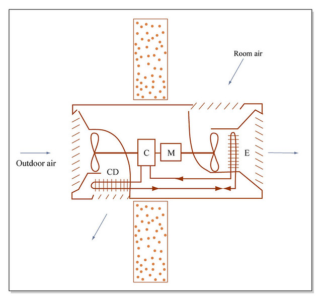 HVAC system Diagram of an HVAC system. Format Diagram Cred… Flickr