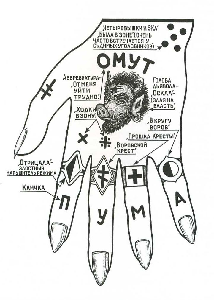 Prison Tattoo | Russian Prison Tattoos For Women. Dont Know … | Flickr 1007_x_721_jpg