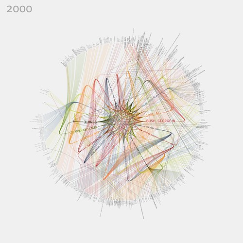 NYTimes 365/360 2000 (in color) These visualizations sh… Flickr
