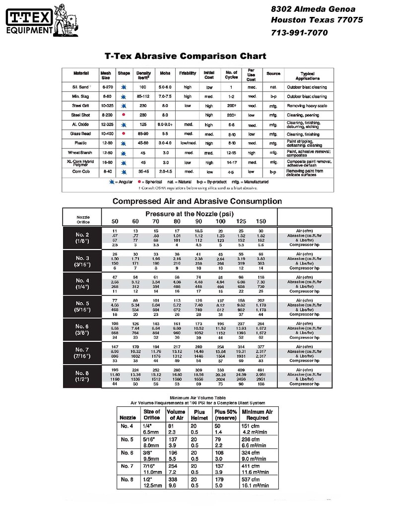 _Page_01 (2) air and abrasive consumption chart ttexequipment Flickr