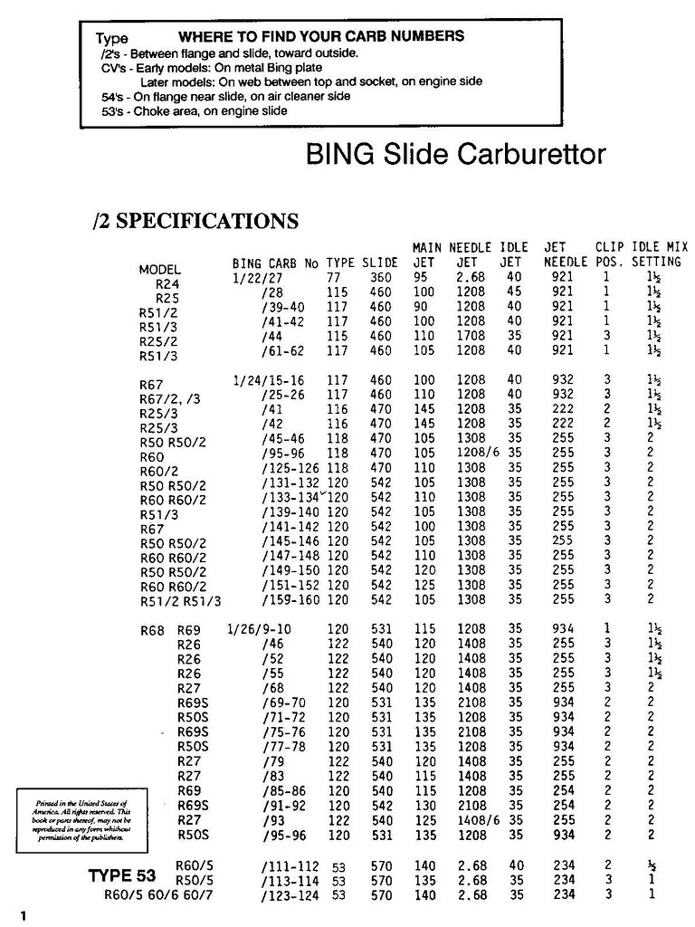 Bing Table Table of carburetor applications and jets from … Flickr