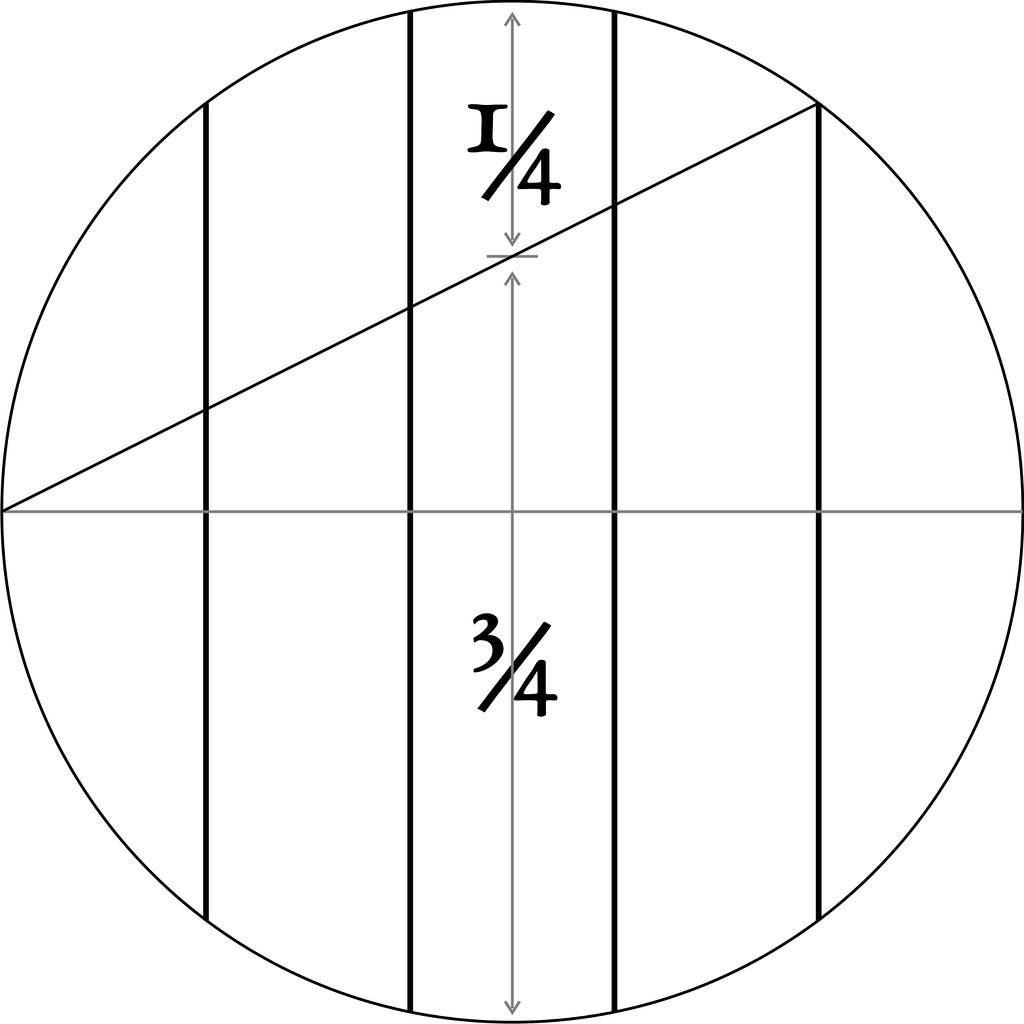 Circle into Fifths Philip ChapmanBell Flickr